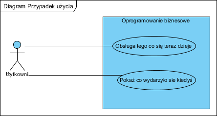 Diagram Przypadek uzycia